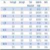 Food Grade Divider Oil 90, 1 gal. view 2
