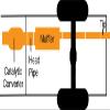 Gibson 18900 Single Exhaust System view 2