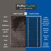 PureFlow HEPA Cabin Air Filter PC99153HX|Fits 2018-14 BMW X6,2018-07 X5 view 4