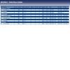 Blue Print ADC43614 Clutch Slave Cylinder, pack of one view 3