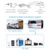 TGHY Power Inverter 1000W/1200W/1500W DC to AC Inverter, with AC Outlet and LED Display, 12V/24V/48V to 110V/220V Car Converter, for RV Home Solar,1500w,DC 12V to AC 220V view 3