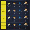 Nilight 12 Pack 12V Car Add-a-Circuit Fuse Tap Standard Mini Micro2 and Low Profile Taps 4 Types ATO ATC ATM APM Holder for Cars Trucks Boats view 3