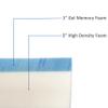 FoamRush 6-Inch Bunk (48" x 75") Gel Memory Foam Mattress Replacement with Cotton Cover, Travel Comfort, Pressure Relief, Made in USA, Camper Trailer Truck, Three Quarter Size view 2