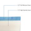 FoamRush 6-Inch Bunk (48" x 75") Gel Memory Foam Mattress Replacement with Cotton Cover, Travel Comfort, Pressure Relief, Made in USA, Camper Trailer Truck, Three Quarter Size view 4