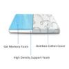 FoamRush 4-Inch Truck (32" x 29") Gel Memory Foam Mattress Replacement with Cotton Cover, Medium Firm, Comfort Pressure Relief Support, Made in USA, Camper Trailer RV Travel view 2