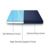 FoamRush 6-Inch Bunk (30" x 72") Gel Memory Foam RV Mattress Replacement with Canvas Navy Cover, Medium Firm, Made in USA, Camper Trailer, Removable Water-Resistant Outdoor/Indoor Cover w Zip view 2