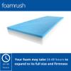FoamRush 3-Inch Bunk (28" x 75") Gel Memory Foam RV Mattress Replacement, Medium Firm, Comfort, Pressure Relief Support, Made in USA, Travel Camper Trailer Truck, Cover Not Included view 3