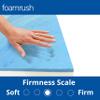 FoamRush 8-Inch Bunk (32" x 75") Gel Memory Foam RV Mattress Replacement, Medium Firm, Comfort, Pressure Relief Support, Made in USA, Travel Camper Trailer Truck, Cover Not Included view 4