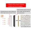ZXCASDF Heat Shield,Sound Deadening Material,Car Sound deadening mat,Foil Cotton Liner,Car Engine Heat Sound Deadener Dampening Insulation Mat,Waterproof Sound Proof Sticker,5mmthk,1 * 1M(1m) view 4