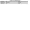 TUSK 428 Off-Road Chain Master Link view 4