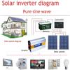 Pure Sine Wave Power Inverter 12V/24V DC to 110V/220V AC Converter 3000W 4000W 5000W 6000W 8000W Intelligent Safe Protections with LCD Display, AC Outlets , for Home RV Solar System ,8000W-24Vto220V view 2