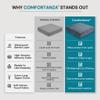COMFORTANZA Medium-Soft 20x20x5 Memory Foam Recliner Chair Seat Cushion for Long Sitting - Armchair Pad with Washable Velvety Cover with Waterproof Layer & Non-Slip Base for Seniors & Elderly - Gray view 4