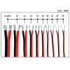 MIBSH Pipe House 2 Pin Automotive Copper Electrical Wires, Silicone Wire Cable, 28 24 26 22 20 AWG 18AWG 16AWG 14AWG 12AWG 10AWG 8AWG Car Cables Soil Electronics (Size : 1m, Color : 22 AWG) view 4
