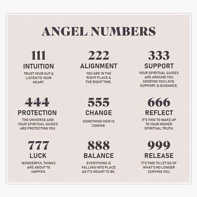 Angel Numbers Sticker Vinyl Waterproof Sticker Decal Car Laptop Wall Window Bumper Sticker 5"