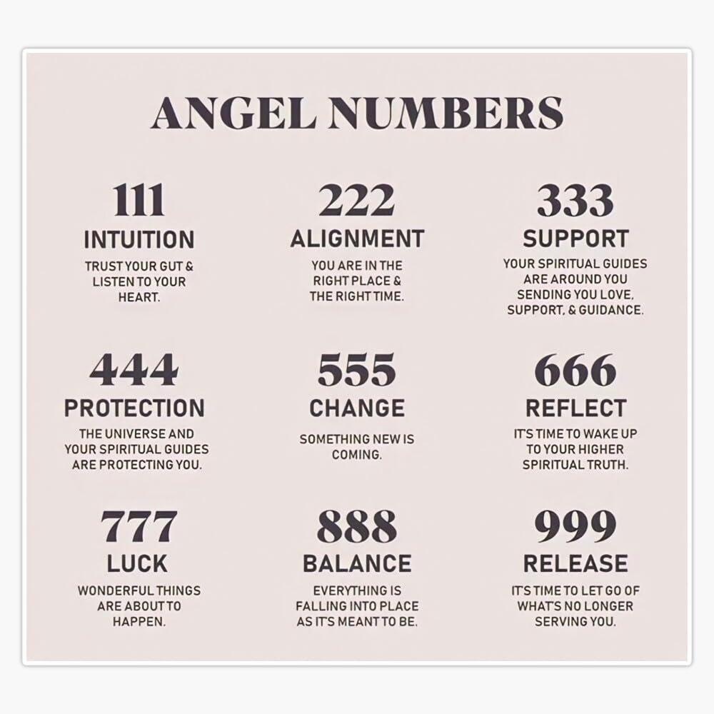 Angel Numbers Sticker Vinyl Waterproof Sticker Decal Car Laptop Wall Window Bumper Sticker 5"