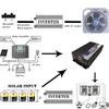 OFJIR Inverter (3500-5000w), Pure Sine Wave Power Inverter, Dc 72v to 110v/220v Ac Converter, Dual Digital Display and Dual Sockets, Suitable for Home, Rv, and Outdoor Emergency,72V-3500W-110V view 2