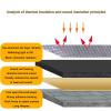ZXCASDF Heat Reflecting Insulation Roll,Foam Core Radiant Barrier,Thermal Foil Insulation Panel,Self-Adhesive Aluminum Foil Sound Insulation Cotton,Weatherproofing,Condensation(15MM(THK),1 * 1M(1m)) view 2