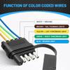 Unifizz 5-Way Flat Trailer Wiring Harness, 22" Wire Lead, Durable 5 Pin Male Connector, Trailer Light Wiring Extension with Dust Cover, Color-Coded for RV & Boat view 4