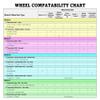 Wheel Logo Decal Overlay Stickers for Tesla Refresh (Highland) Model 3 (2024 to Current), Photon Wheel Cap Kit, 5-pc Set (Carbon Fiber) view 2