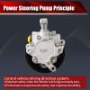 MACAX Power Steering Pump 0024669801 with Pulley view 4