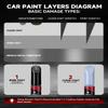 Gun Metallic KAD for Nissan Touch Up Paint Kit[2K Clear Coat Included],Exact Color Match Touch Up Paint for Chip and Scratch Repair view 4