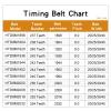 HTD8M Pulley Belt Circle-arc Tooth Model 1896/1904/1920/1936/1944/1952/1960 Rubber Width 20/25/30/40mm(HTD8M1904-238T,25mm) view 3