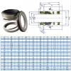 108 Series Fit 8-100mm OD Shaft Water Pump Mechanical Shaft Seal Single Spring(WC-WC-NBR,25mm) view 2