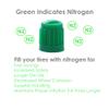 N2 Nitrogen Tire Valve Stem Cap+Seal-Schrader Valve 8V1 Compatible with Bike Motorcycle Car SUV RV Truck ATV/UTV Pickup Minivan Golf Cart/Boat Trailer Moped MTB BMX Mower Stroller (Thick Plastic 5PCS) view 4
